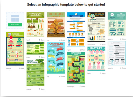 Screenshot: Easelly bietet Vorlagen für Grafiken.