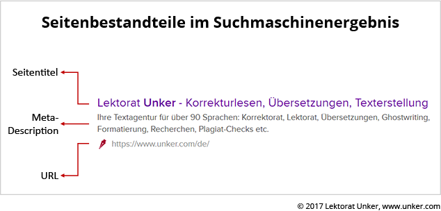 Meta-Title und Meta-Description in der Suchergebnisseite von Google.